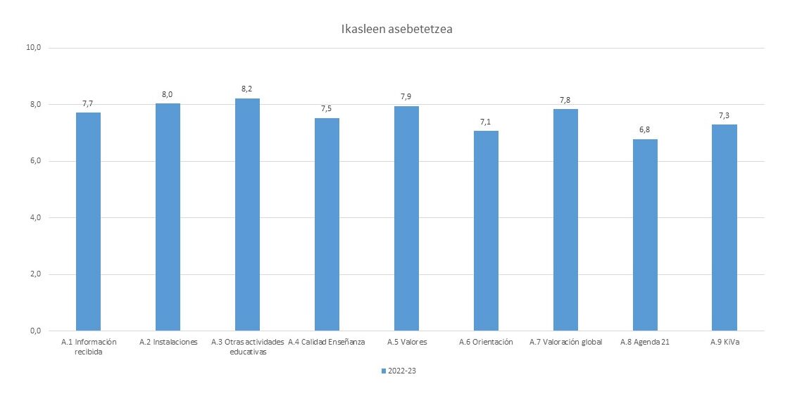 Encuesta alumnos