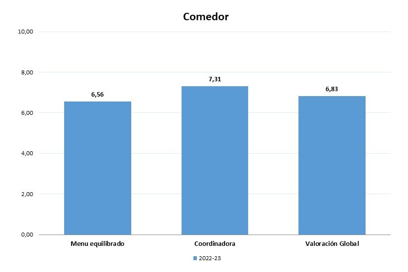 Encuesta comedor