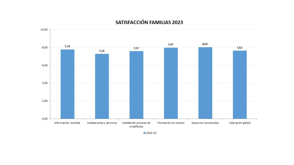 Encuesta familias